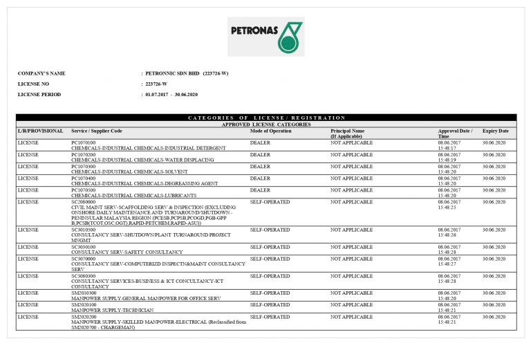 PETRONAS License 2017-2020 – PETRONNIC SDN. BHD.